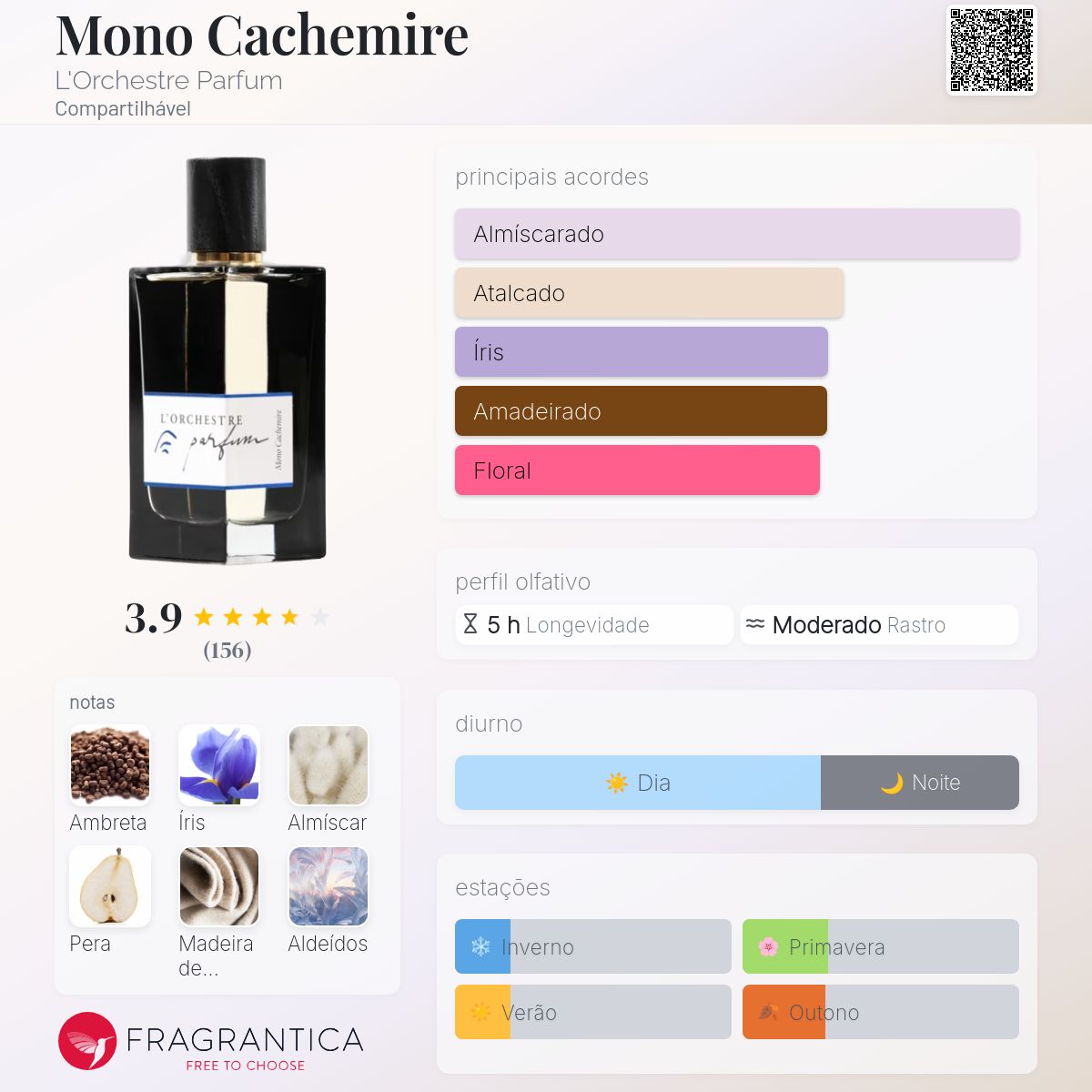 Mono Cachemire L'Orchestre Parfum perfume - a fragrância