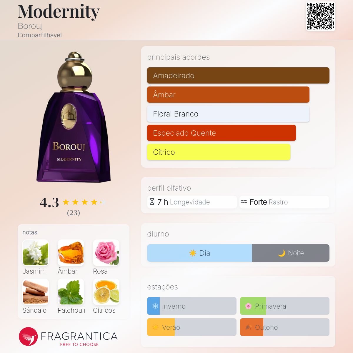 Modernity Borouj perfume - a fragrância Compartilhável 2020