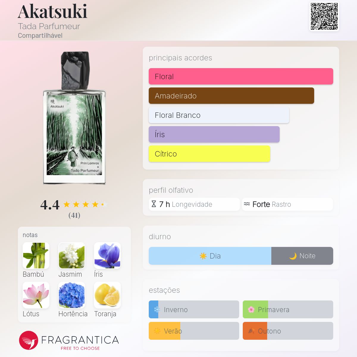 Akatsuki Tada Parfumeur perfume - a fragrância Compartilhável 2023
