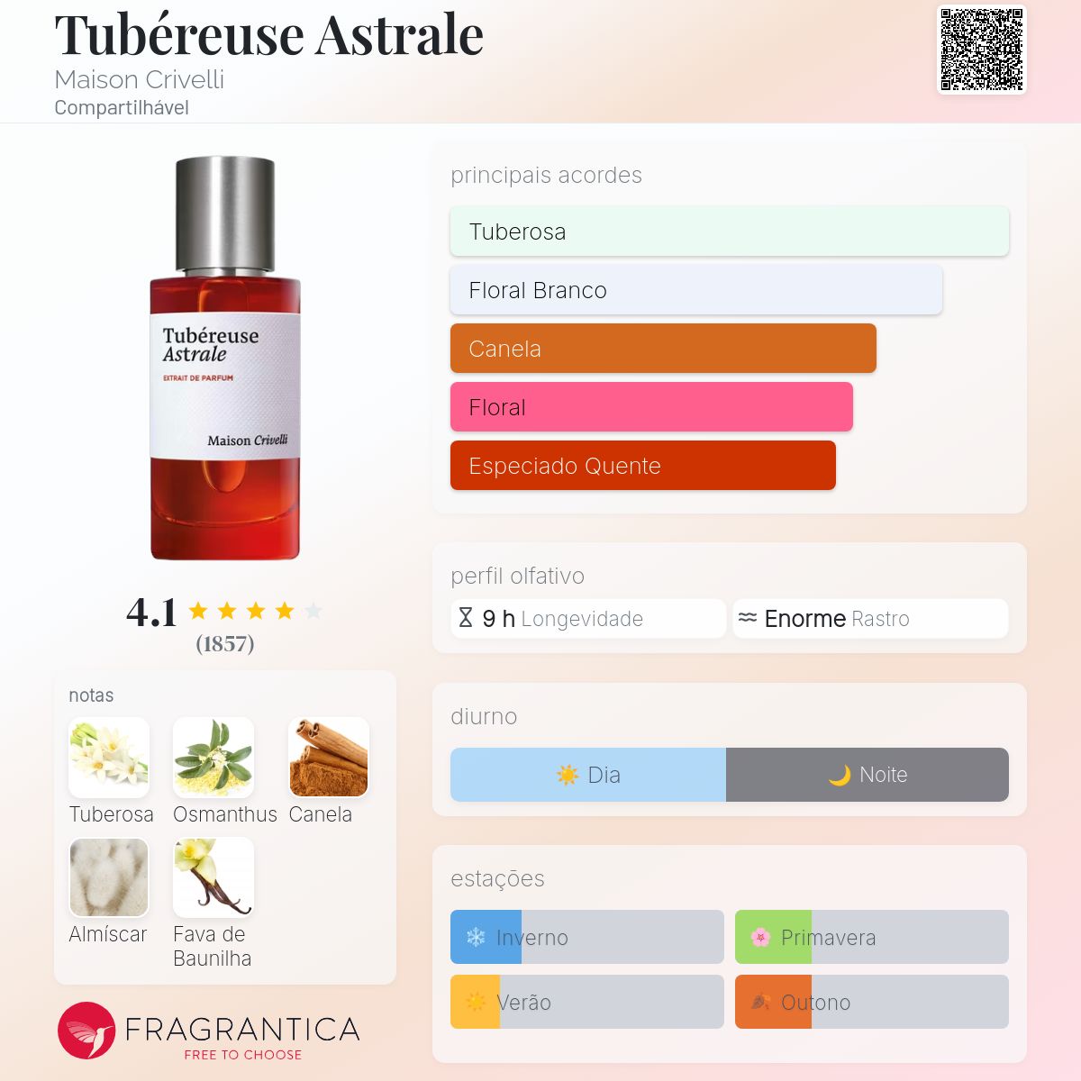 Tubéreuse Astrale Maison Crivelli perfume - a fragrância