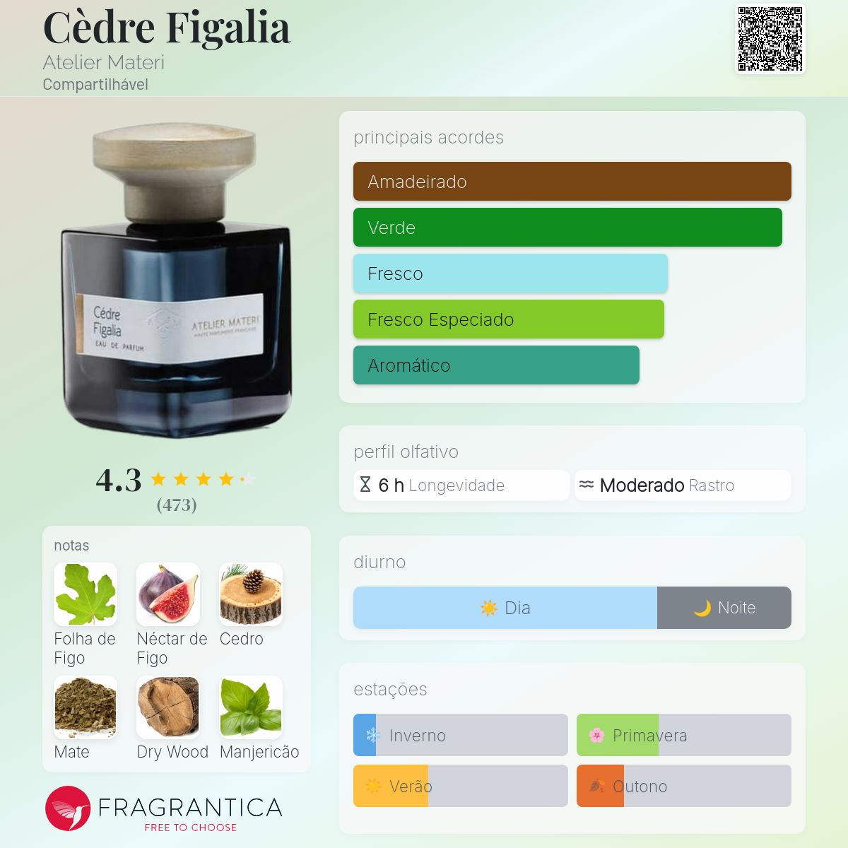 Cèdre Figalia Atelier Materi perfume - a fragrância Compartilhável