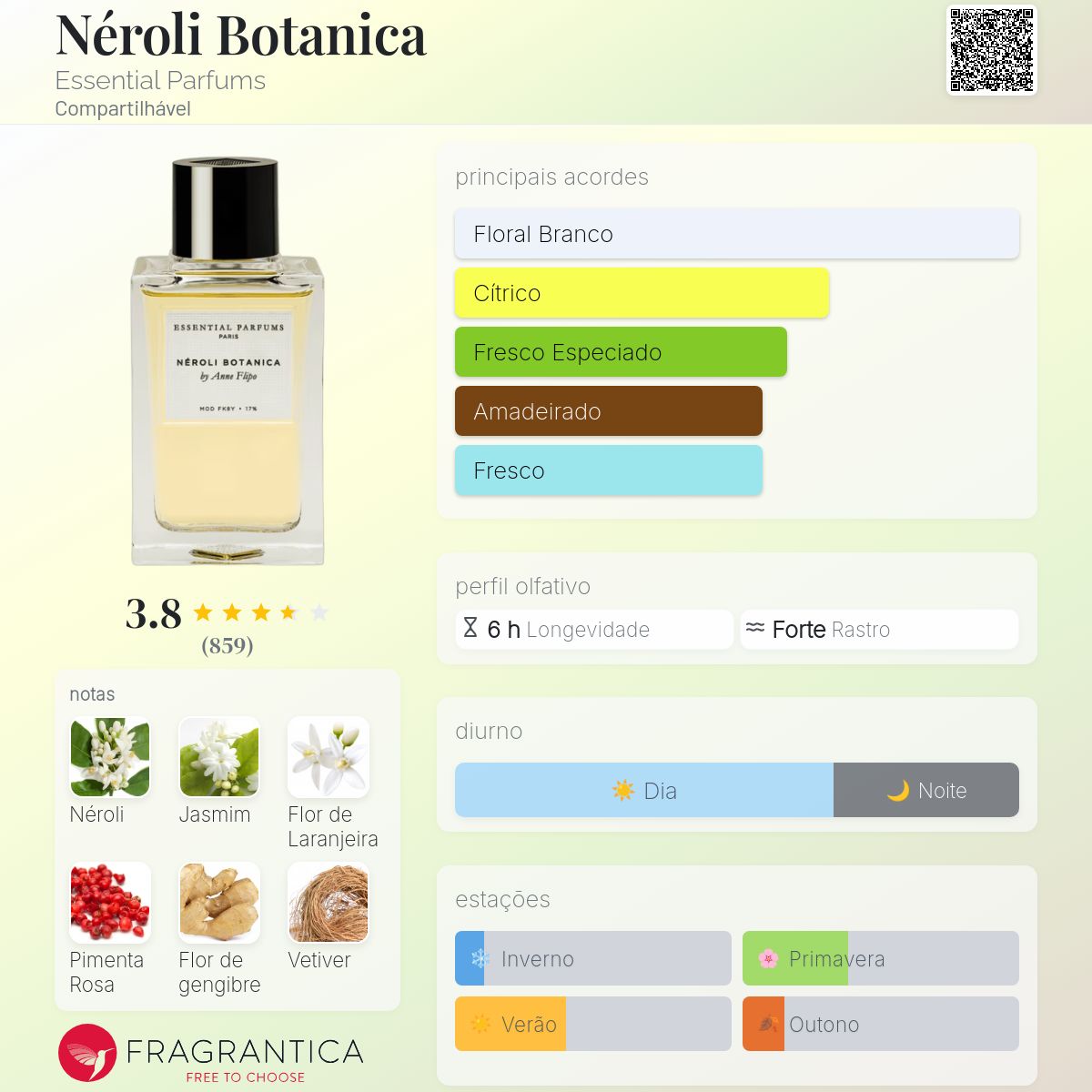 Néroli Botanica Essential Parfums perfume - a novo fragrância