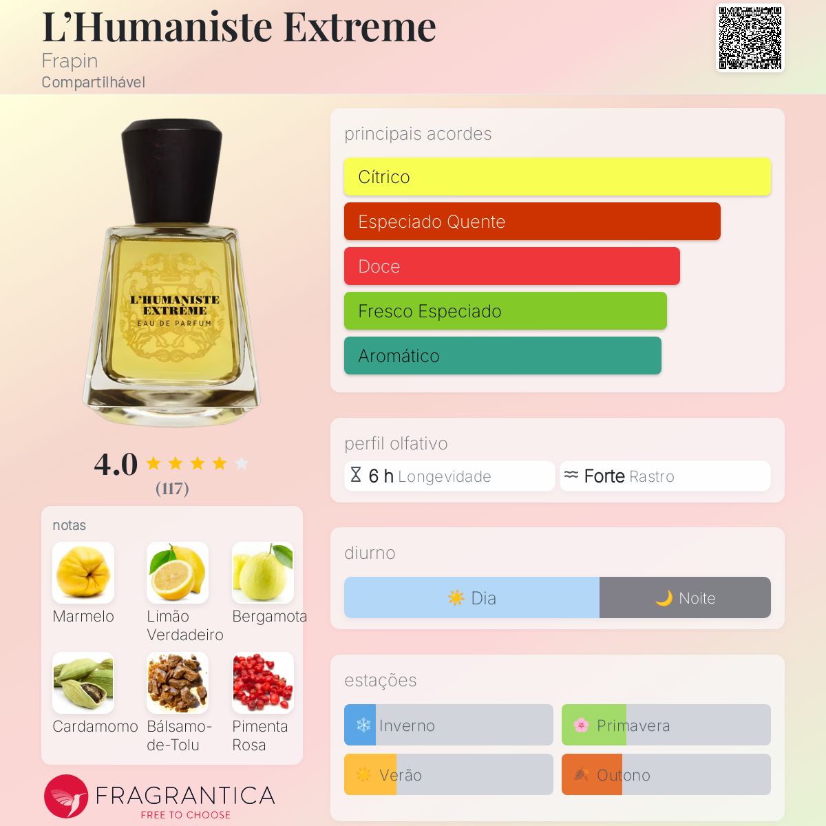 L'Humaniste Extreme Frapin perfume - a novo fragrância