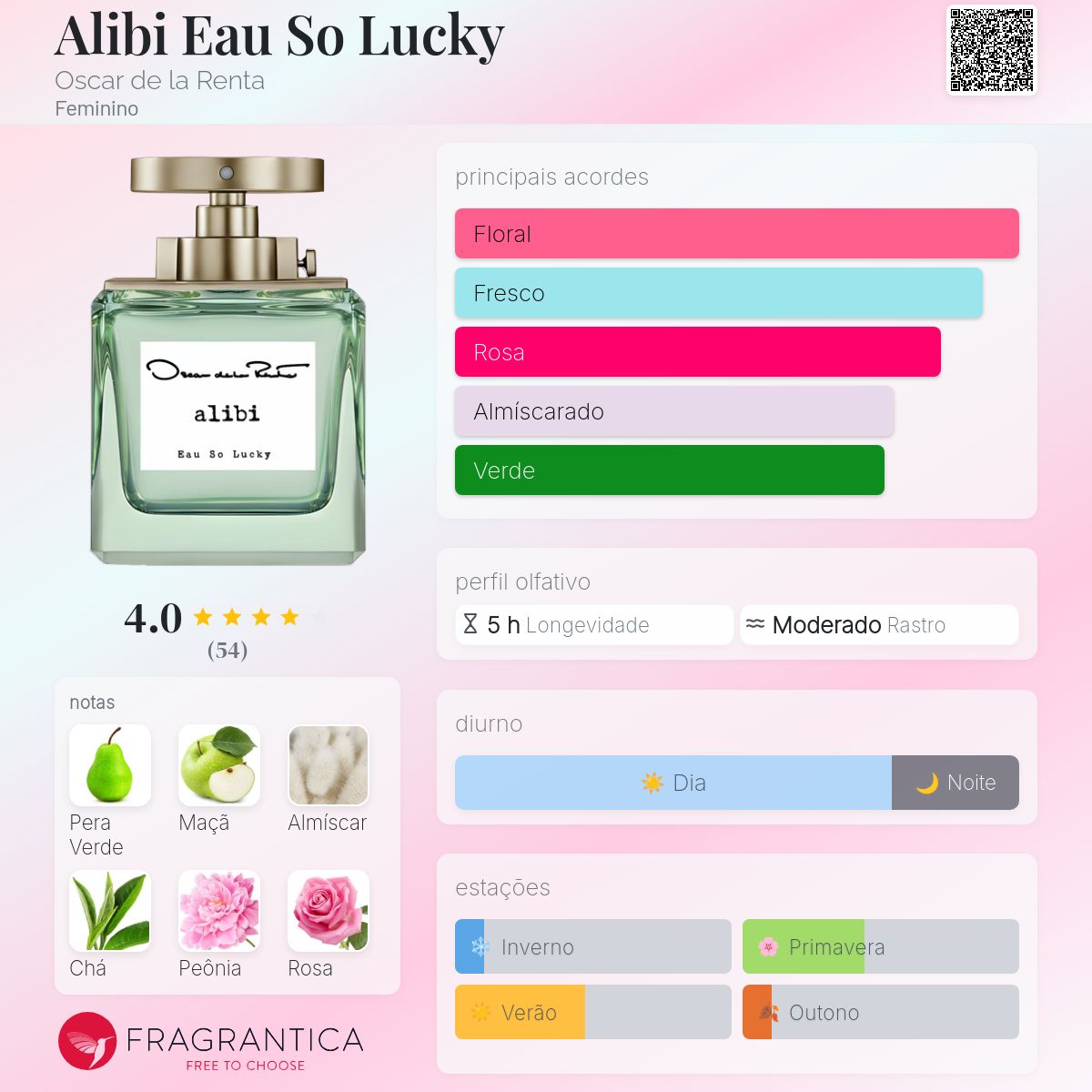 Alibi Eau So Lucky Oscar de la Renta perfume - a fragrância