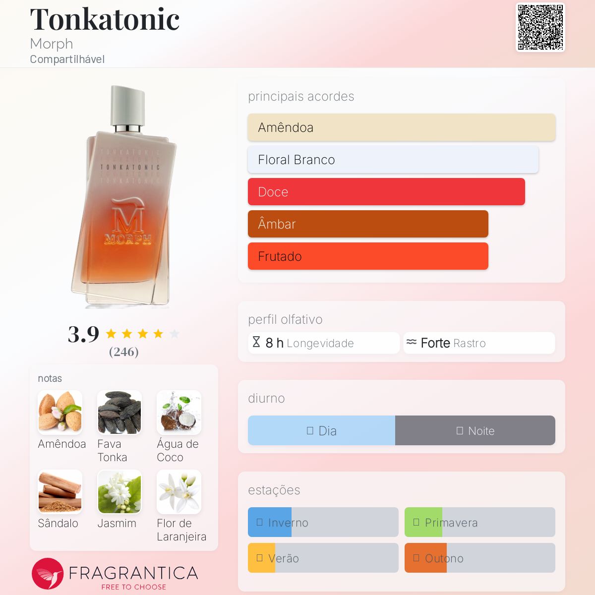 ズ*ル様 MORPH TONKATONIC Tonkatonic Morph perfume - a novo fragrância Compartilhável 2024