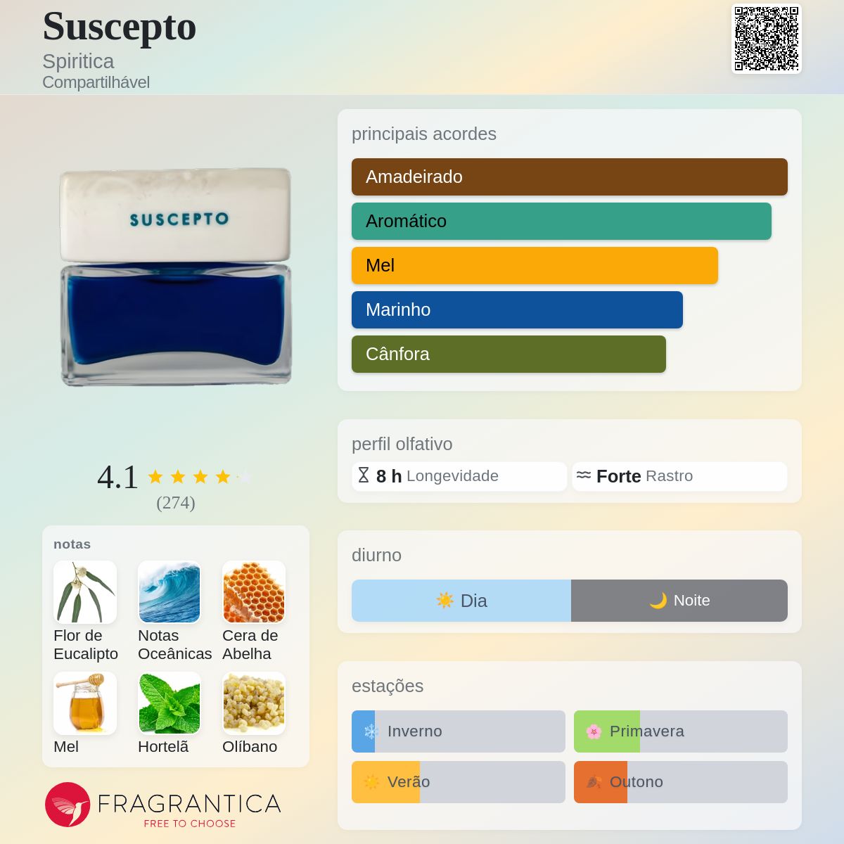 Suscepto Spiritica perfume - a fragrância Compartilhável 2024