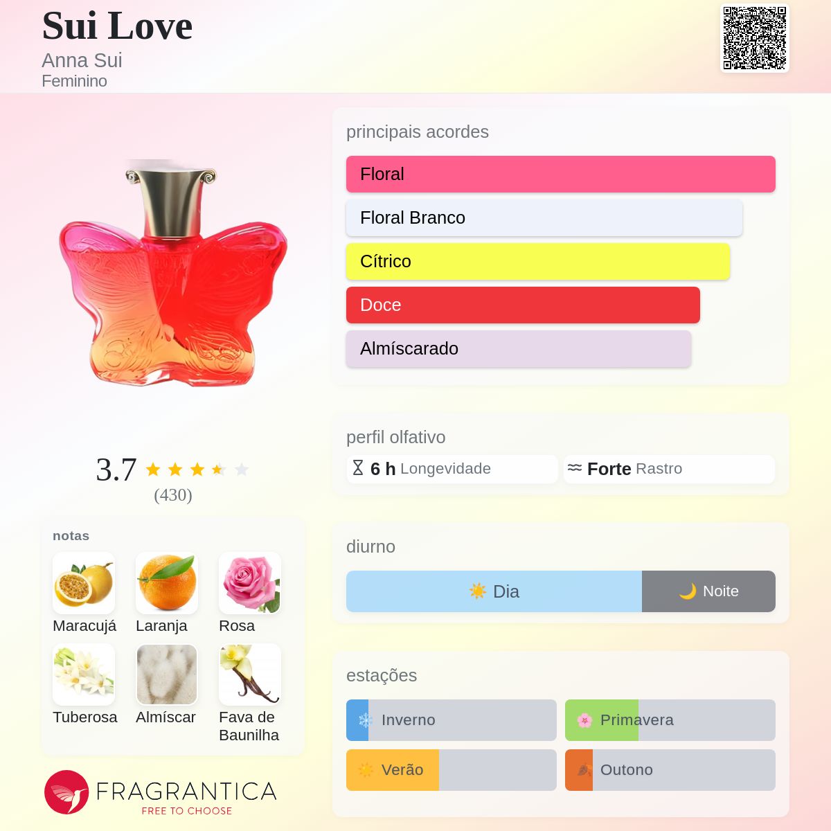 アナスイ　スイラブ　sui love 75ml Sui Love Anna Sui perfume - a fragrância Feminino 2002