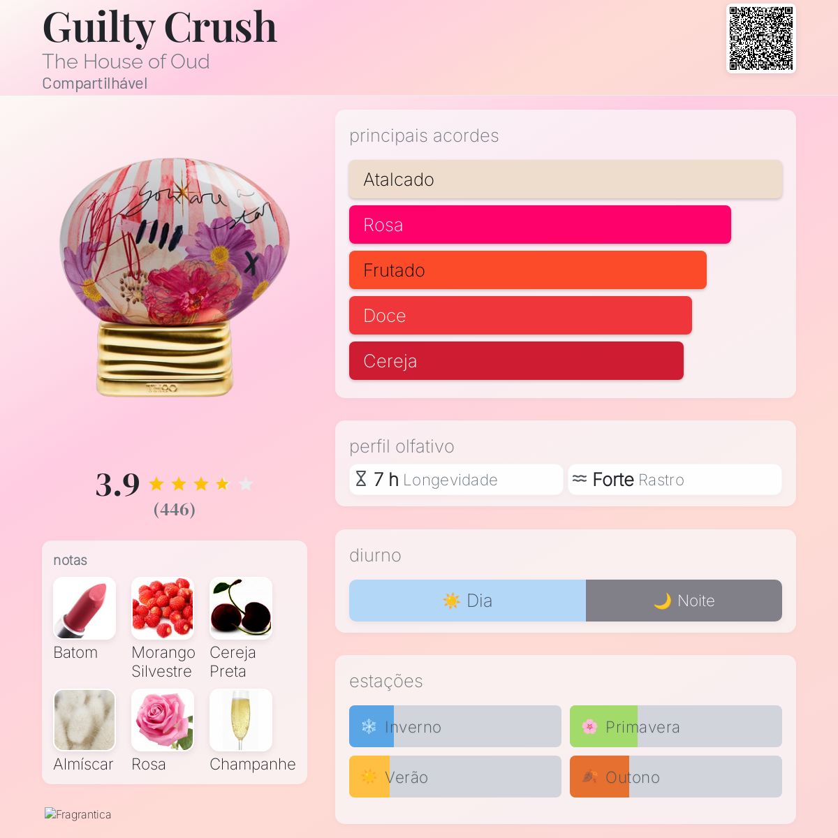 Guilty Crush The House of Oud perfume - a fragrância