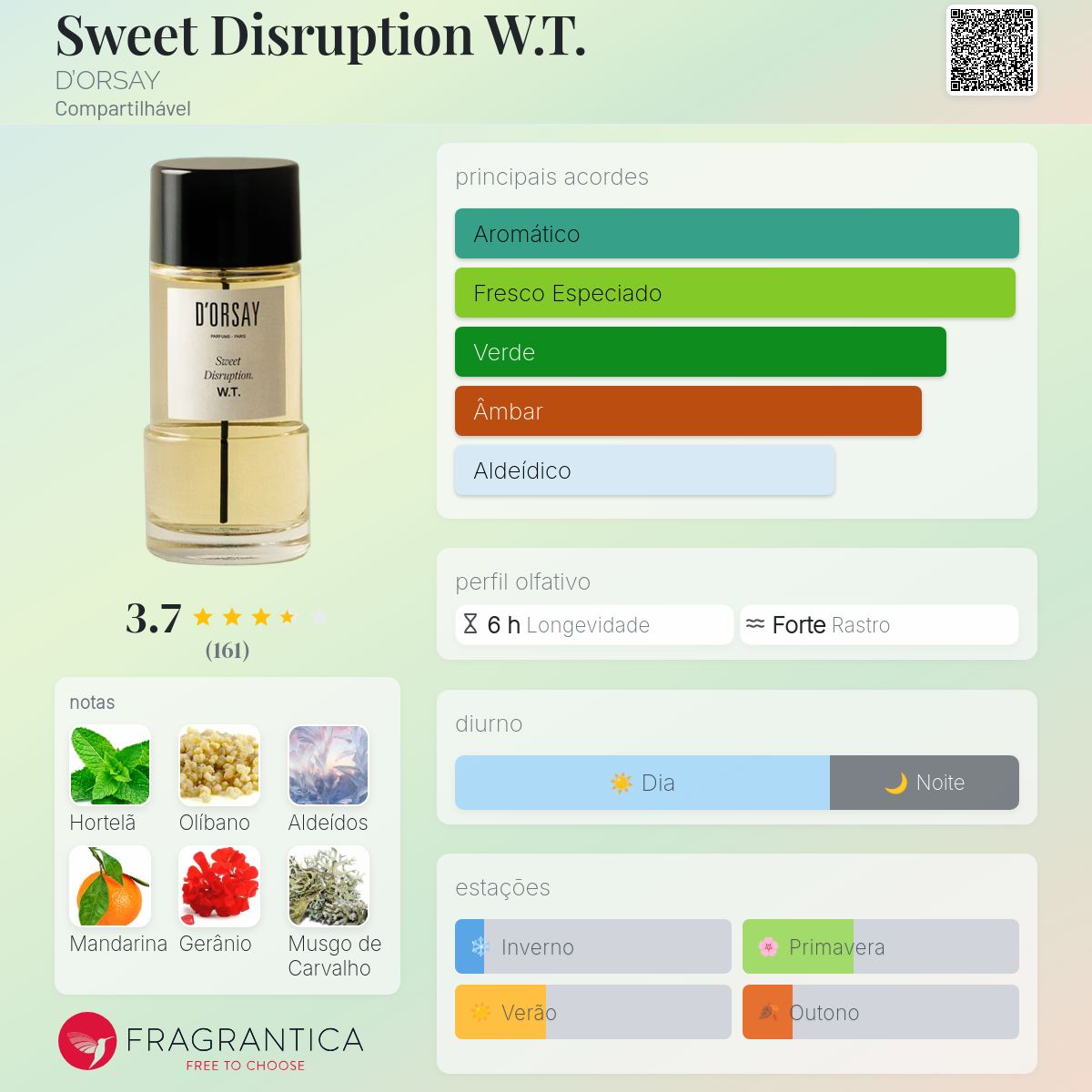 Sweet Disruption W.T. D'ORSAY perfume - a fragrância