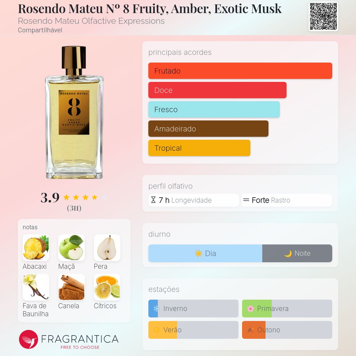 Rosendo Mateu Nº 8 Fruity, Amber, Exotic Musk Rosendo Mateu