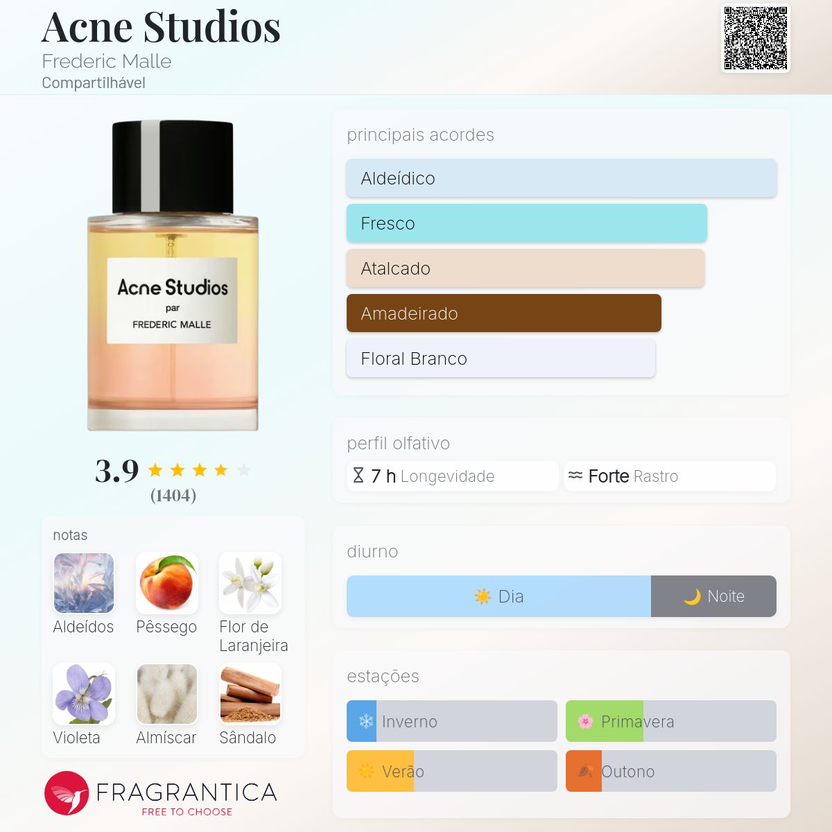 Acne Studios 香水 by Frederic Malle100ml アクネ ストゥディオズ初の香水ができるまで。フレデリック・マルと調