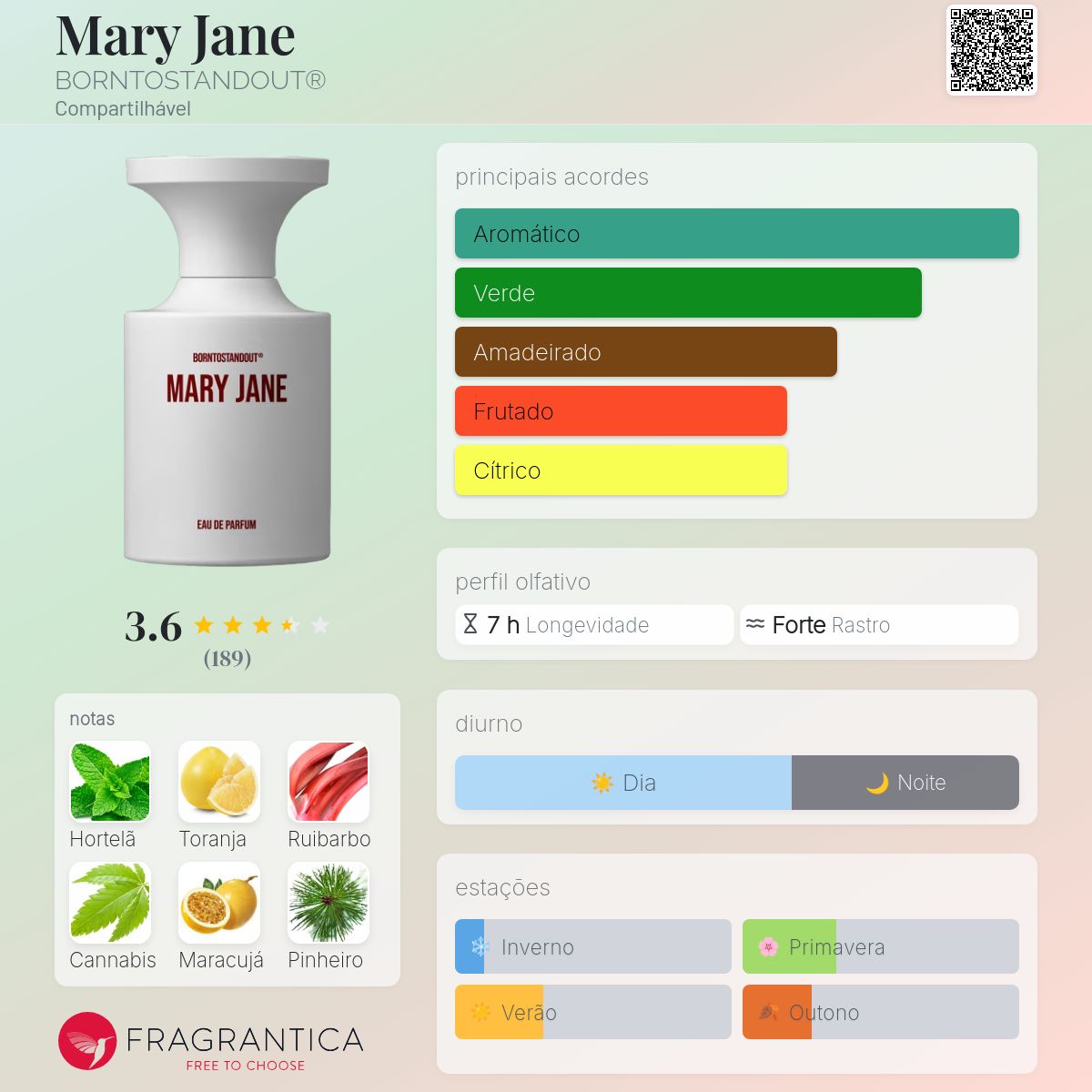 Mary Jane BORNTOSTANDOUT® perfume - a novo fragrância