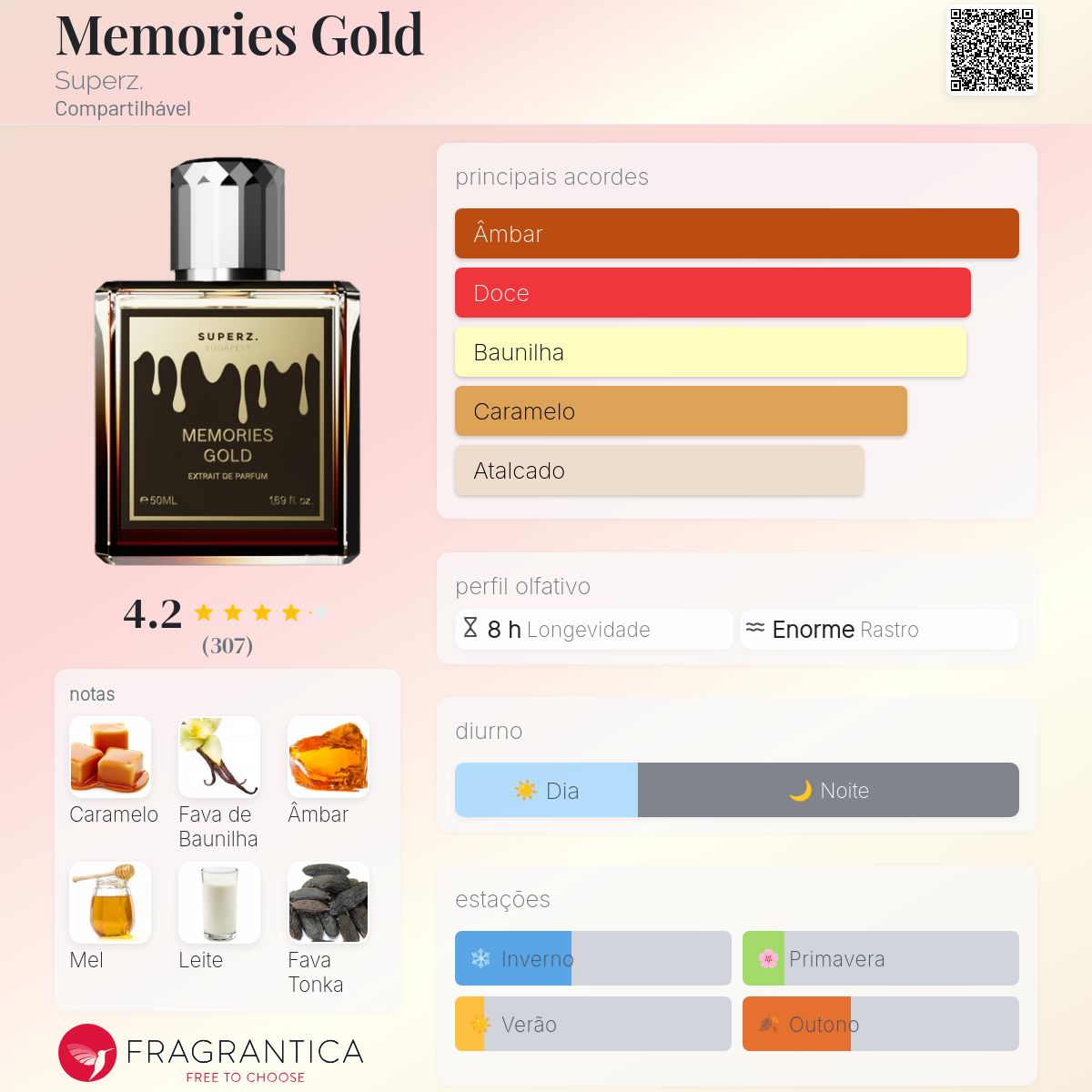 Memories Gold Superz. perfume - a fragrância Compartilhável 2024