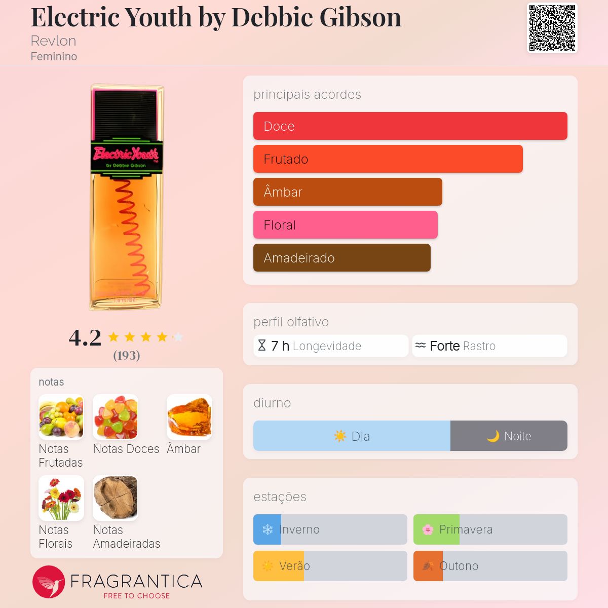 Revlon レブロン Electric Youth エレクトリック・ユース Electric Youth by Debbie Gibson Revlon perfume - a fragrância