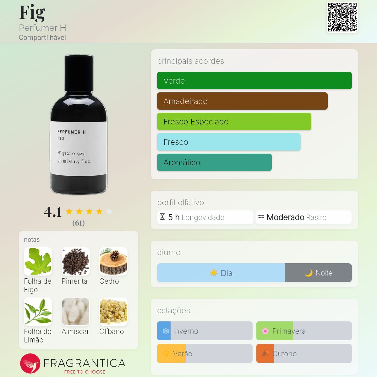 Fig Perfumer H perfume - a fragrância Compartilhável 2021