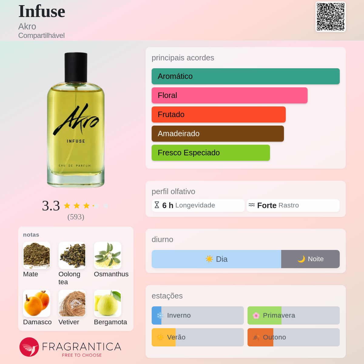 Infuse Akro perfume - a fragrância Compartilhável 2024