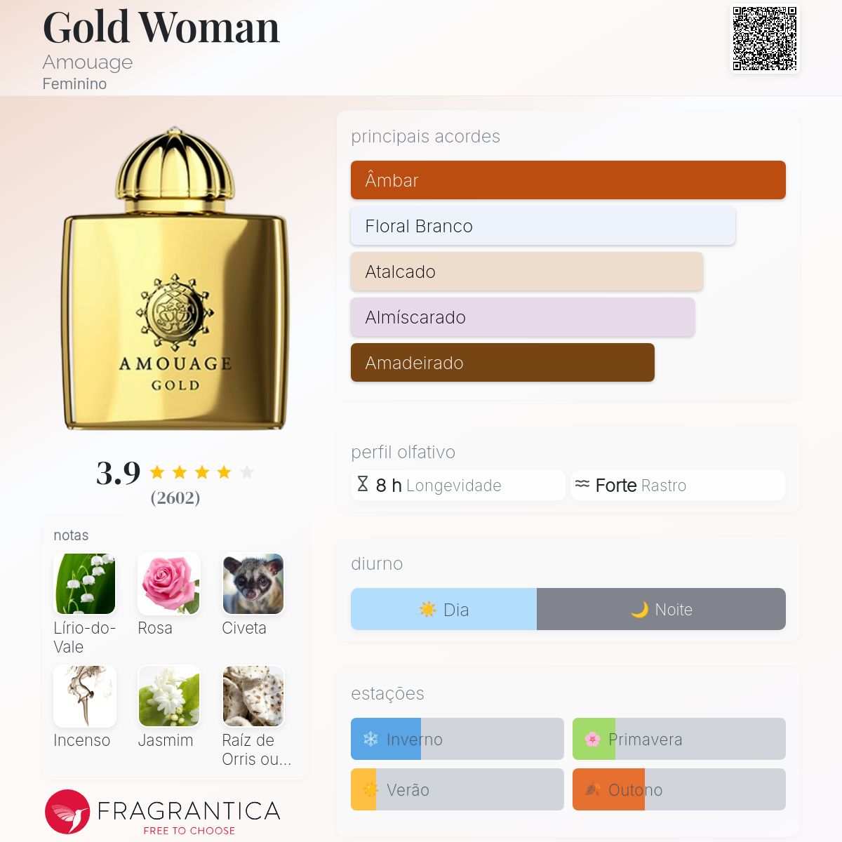 Gold Woman Amouage perfume - a fragrância Feminino 1983