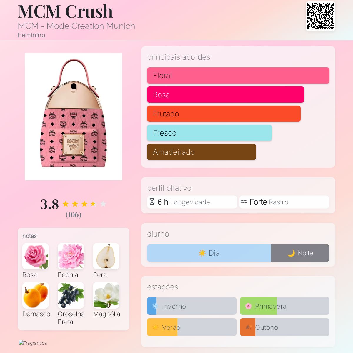 MCM Crush MCM - Mode Creation Munich perfume - a fragrância