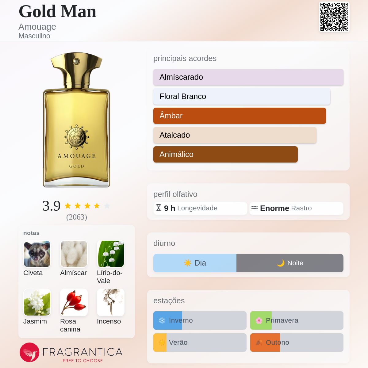 Gold Man Amouage Colônia - a fragrância Masculino 1983