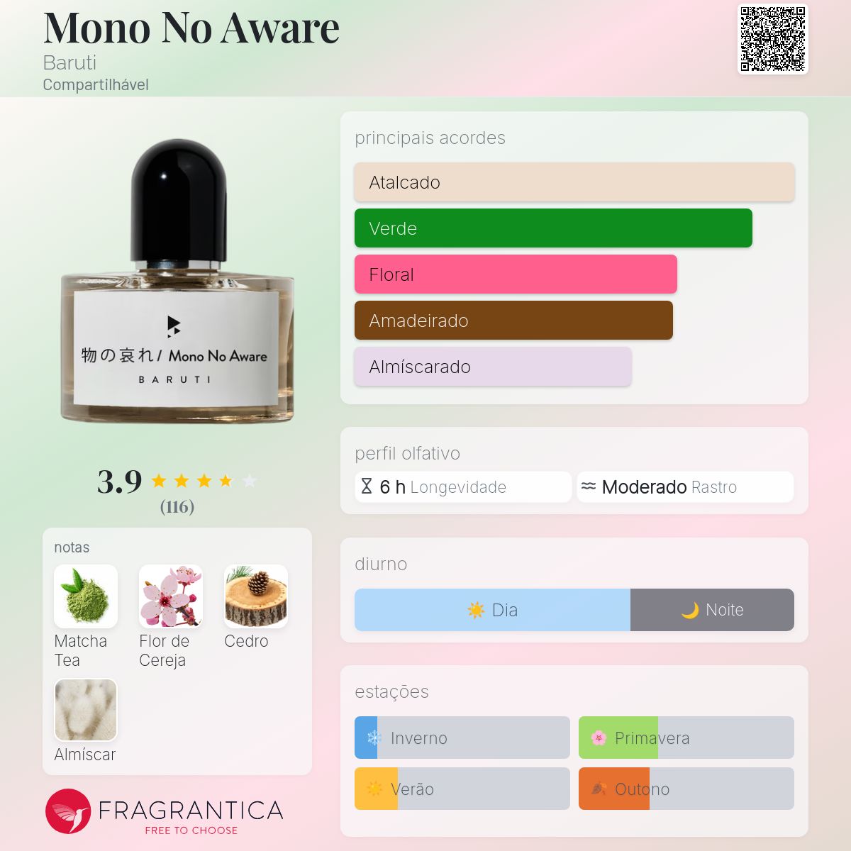 Mono No Aware Baruti perfume - a fragrância Compartilhável 2024
