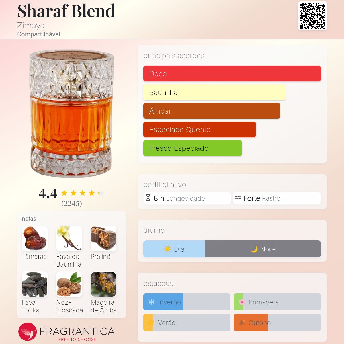 Fragrantica Card