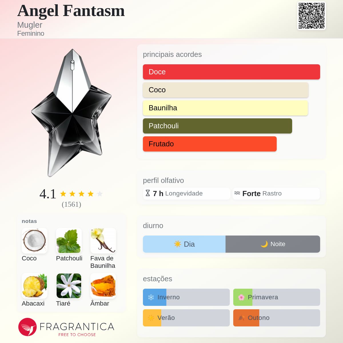 Angel Fantasm Mugler perfume - a fragrância Feminino 2024