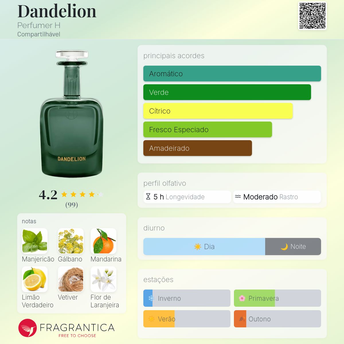 Dandelion Perfumer H perfume - a fragrância Compartilhável 2024