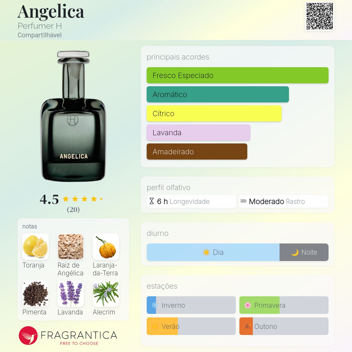 Angelica Perfumer H perfume - a fragrância Compartilhável 2017