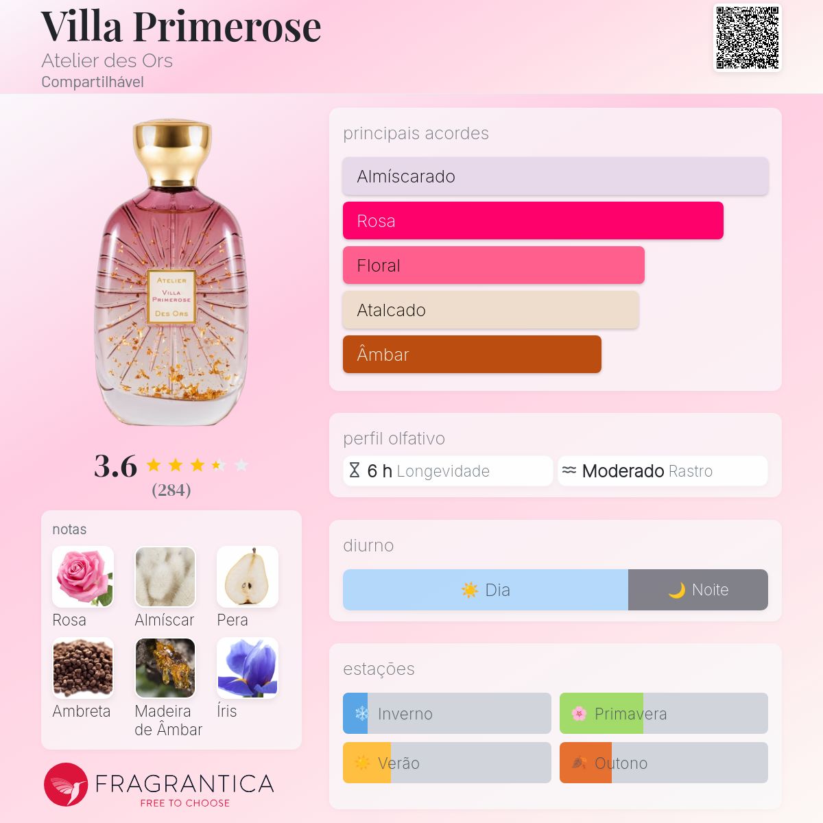Villa Primerose Atelier des Ors perfume - a novo fragrância
