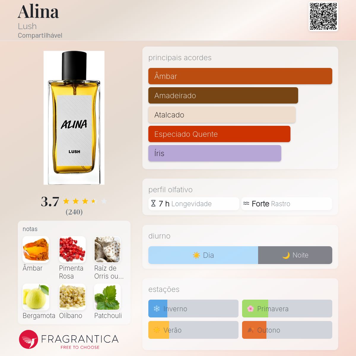 Alina Lush perfume - a fragrância Compartilhável 2024
