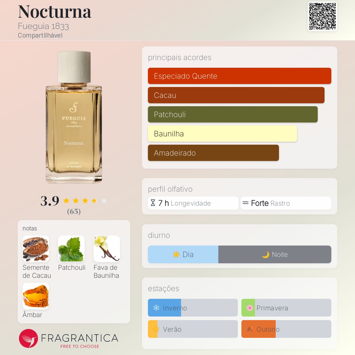 Nocturna Fueguia 1833 perfume - a novo fragrância