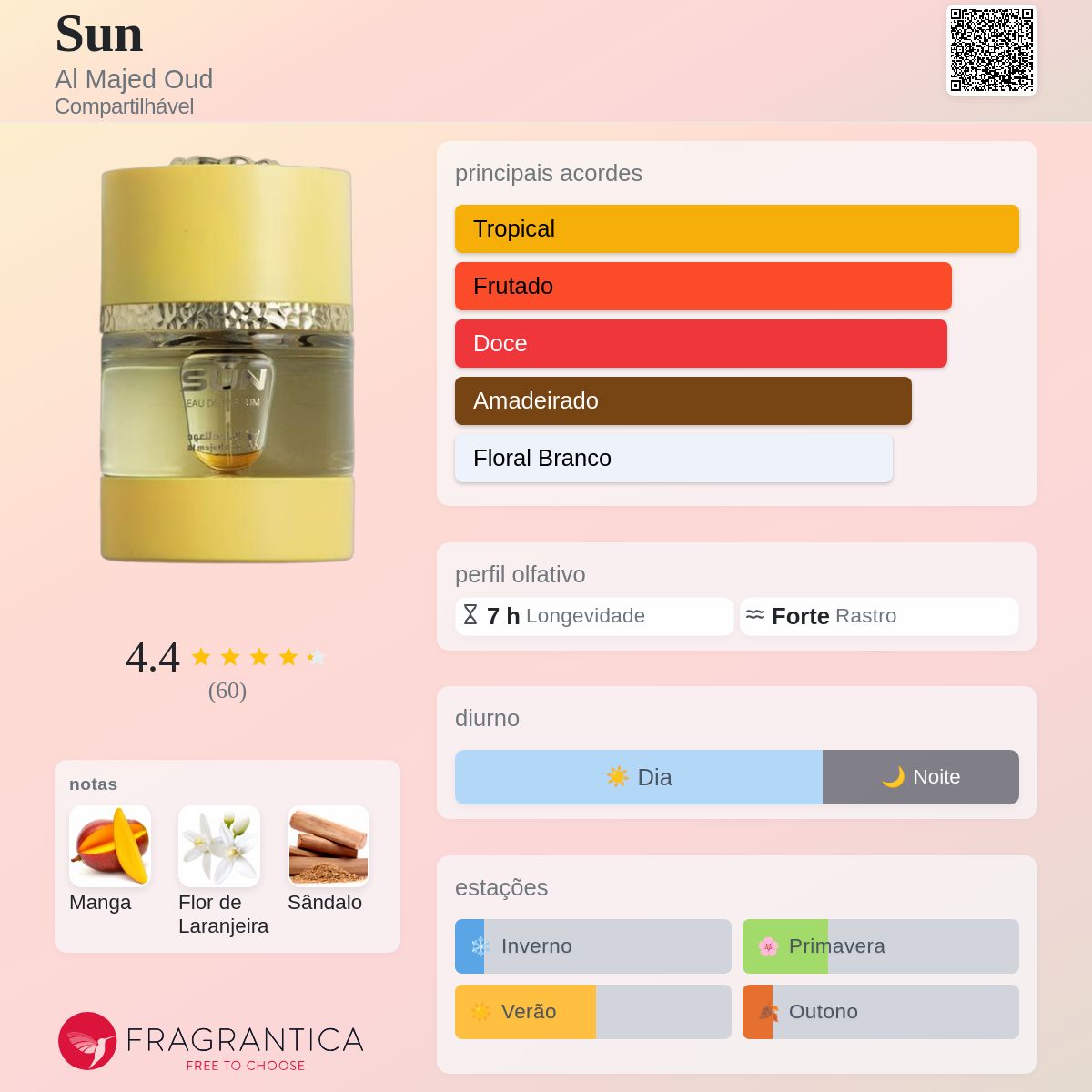 Sun Al Majed Oud perfume - a fragrância Compartilhável 2024