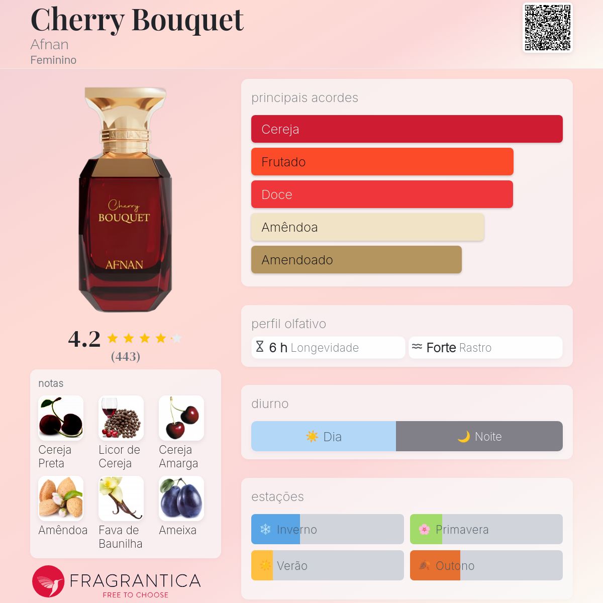 Cherry Bouquet Afnan perfume - a fragrância Feminino 2023