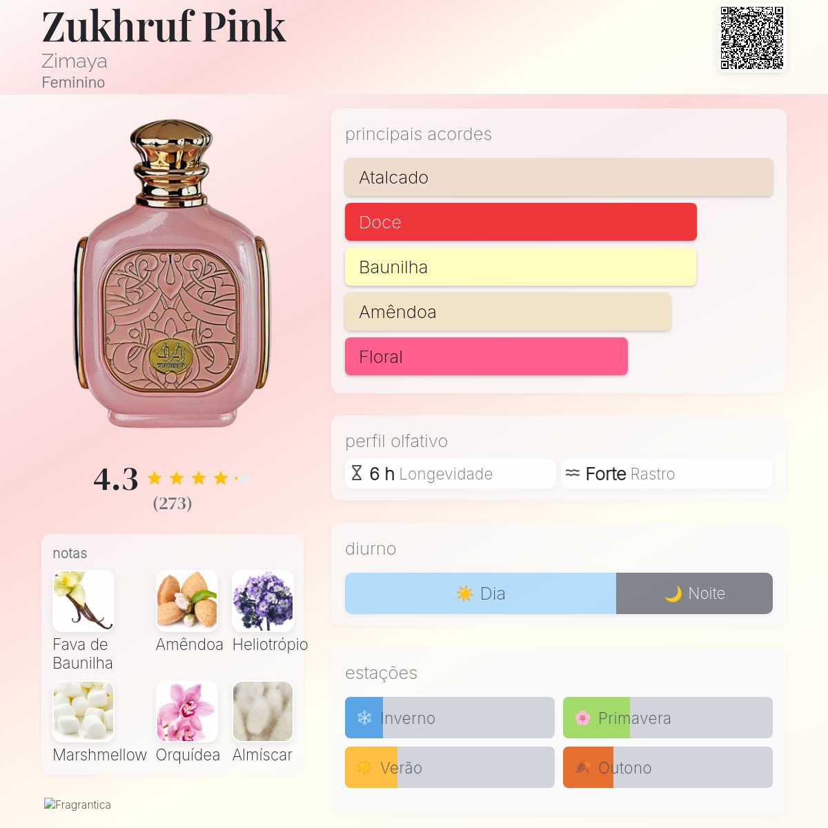 香水(女性用) Zimaya Zukhruf Pink 香水(女性用) Zimaya Zukhruf Pink
