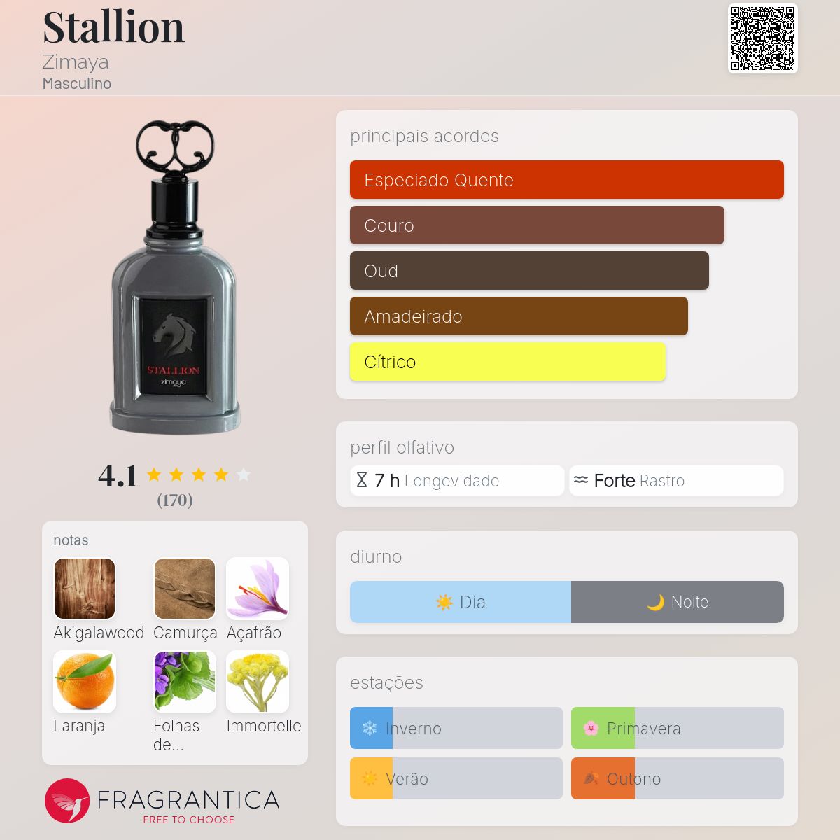 Fragrantica Card