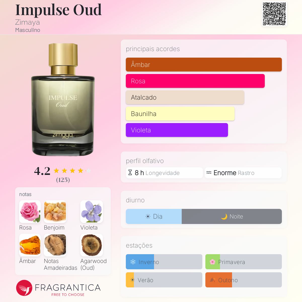 Impulse Oud Zimaya Colônia - a fragrância Masculino 2023