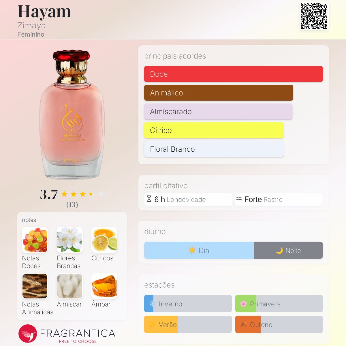 Hayam Zimaya perfume - a fragrância Feminino 2023