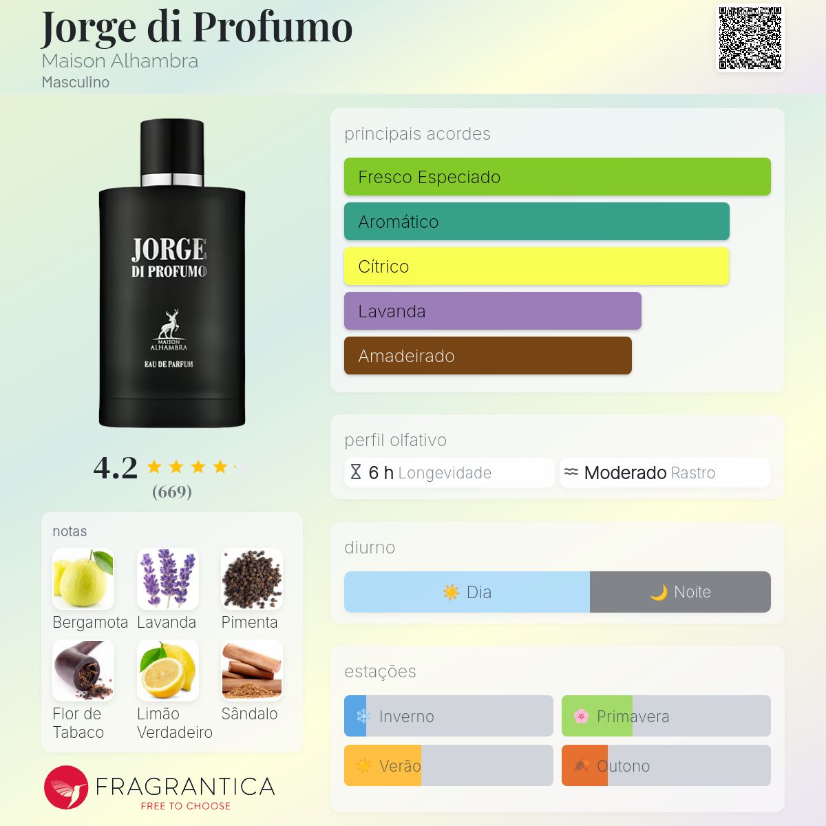 Fragrantica Card