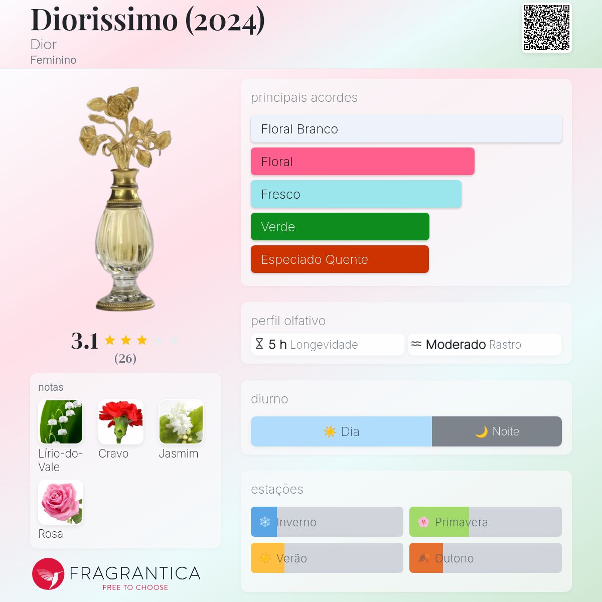 Diorissimo (2024) Dior perfume - a fragrância Feminino 2024