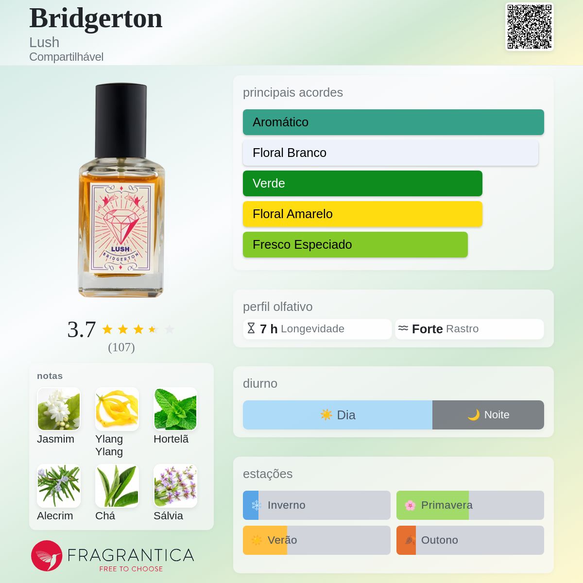 Bridgerton Lush perfume - a fragrância Compartilhável 2024