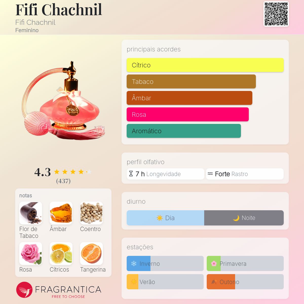 Fifi Chachnil フィフィシャシュニル　香水　40ml Fifi Chachnil Fifi Chachnil perfume - a fragrância Feminino