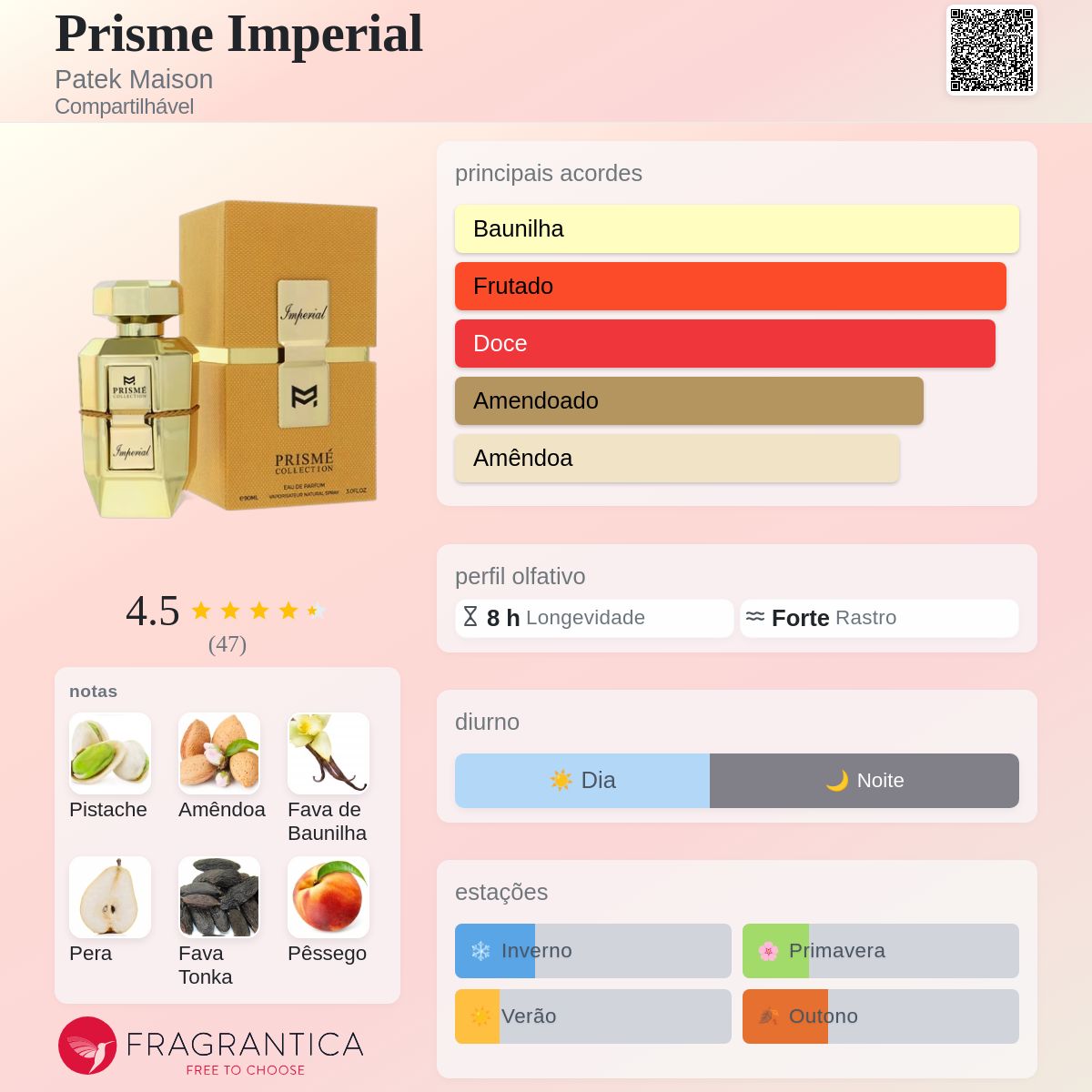 Prisme Imperial Patek Maison perfume - a fragrância Compartilhável