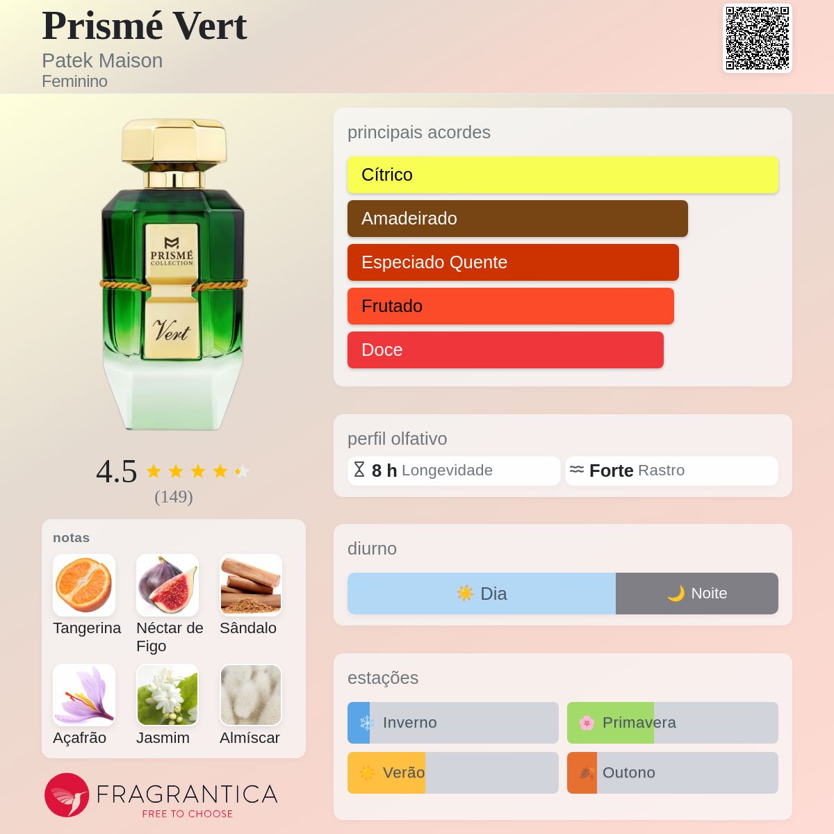 Prismé Vert Patek Maison perfume - a fragrância Feminino