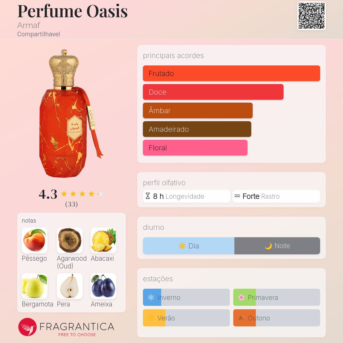Perfume Oasis Armaf perfume - a fragrância Compartilhável 2024