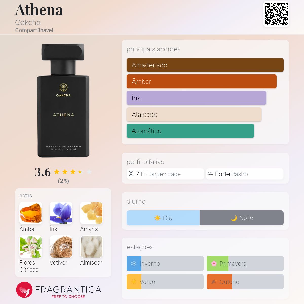 OAKCHA ATHENA エキストラクト・デ・パルファム 50ml Athena Oakcha perfume - a fragrância Compartilhável