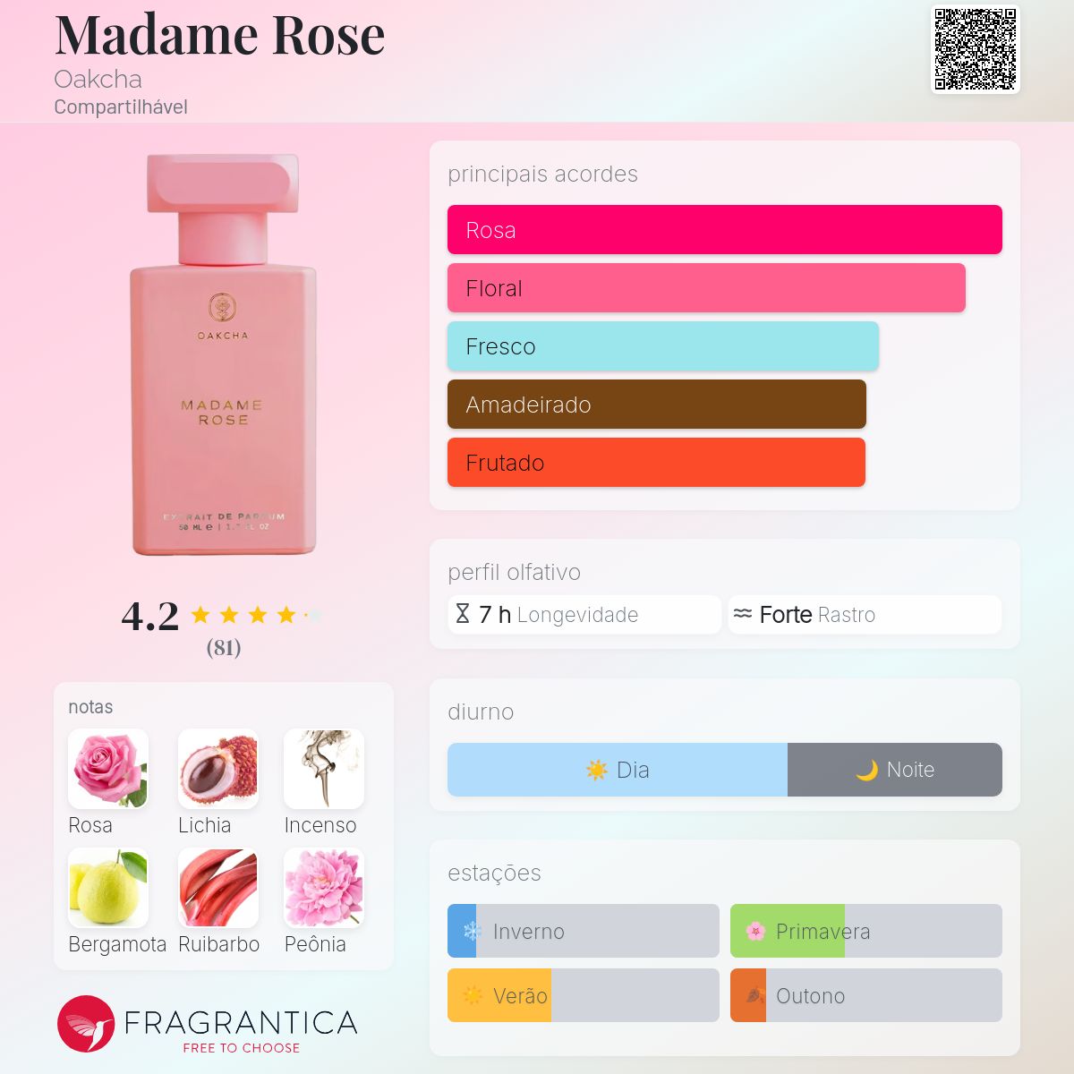 Madame Rose Oakcha perfume - a fragrância Compartilhável