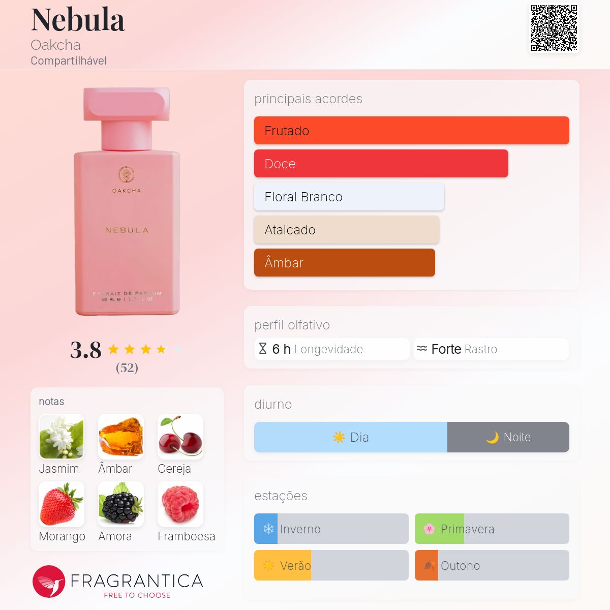 Nebula Oakcha perfume - a fragrância Compartilhável