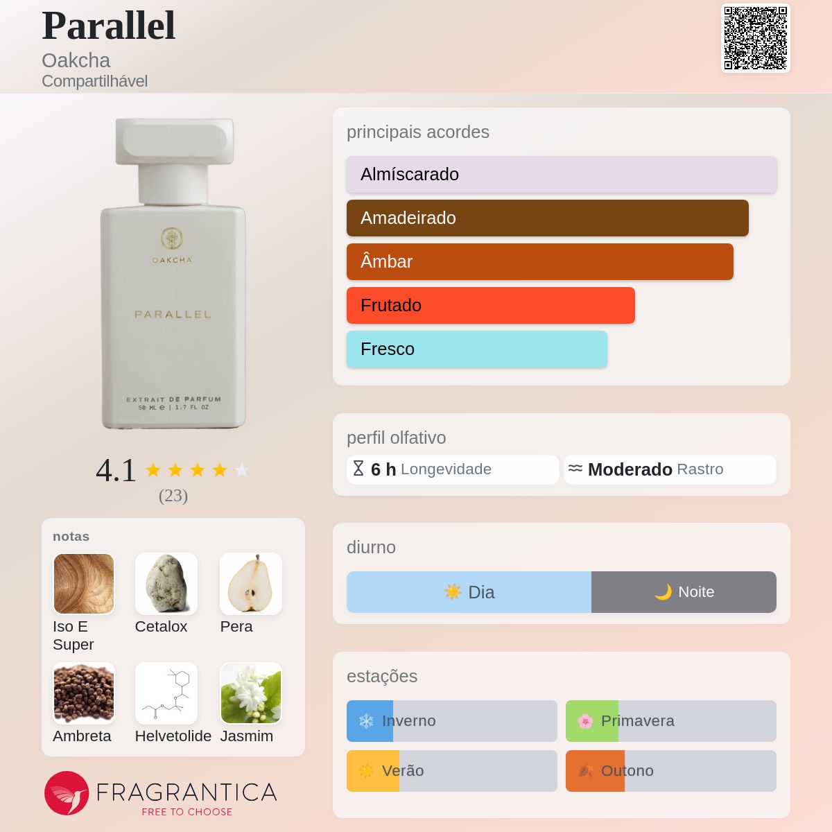 Parallel Oakcha perfume - a fragrância Compartilhável