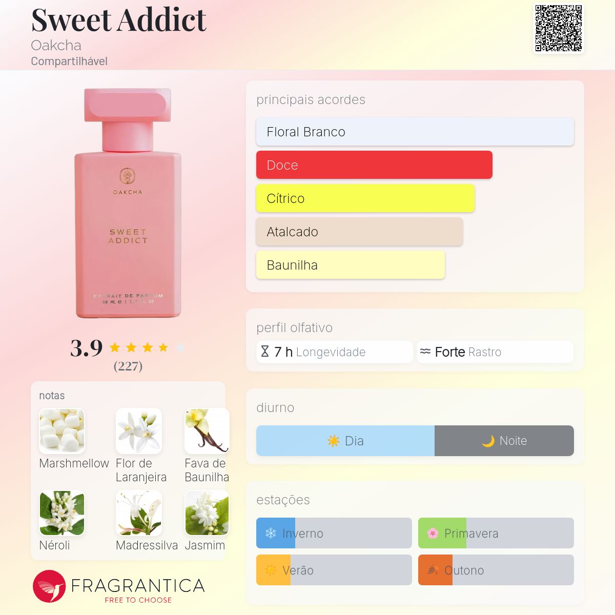 Sweet Addict Oakcha perfume - a fragrância Compartilhável