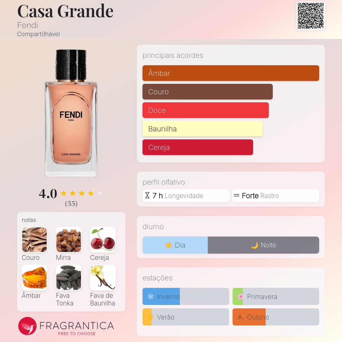 Casa Grande Fendi perfume - a novo fragrância Compartilhável 2024